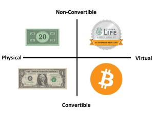 BitcoinGraph